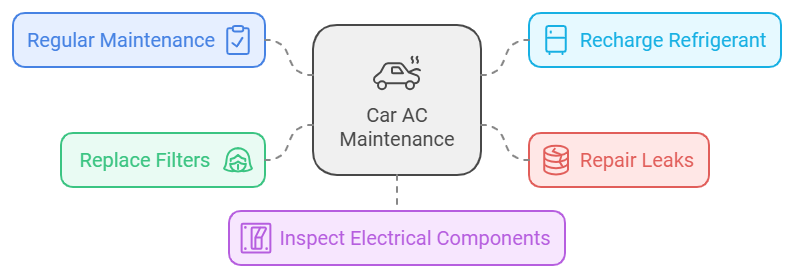 car air conditioning